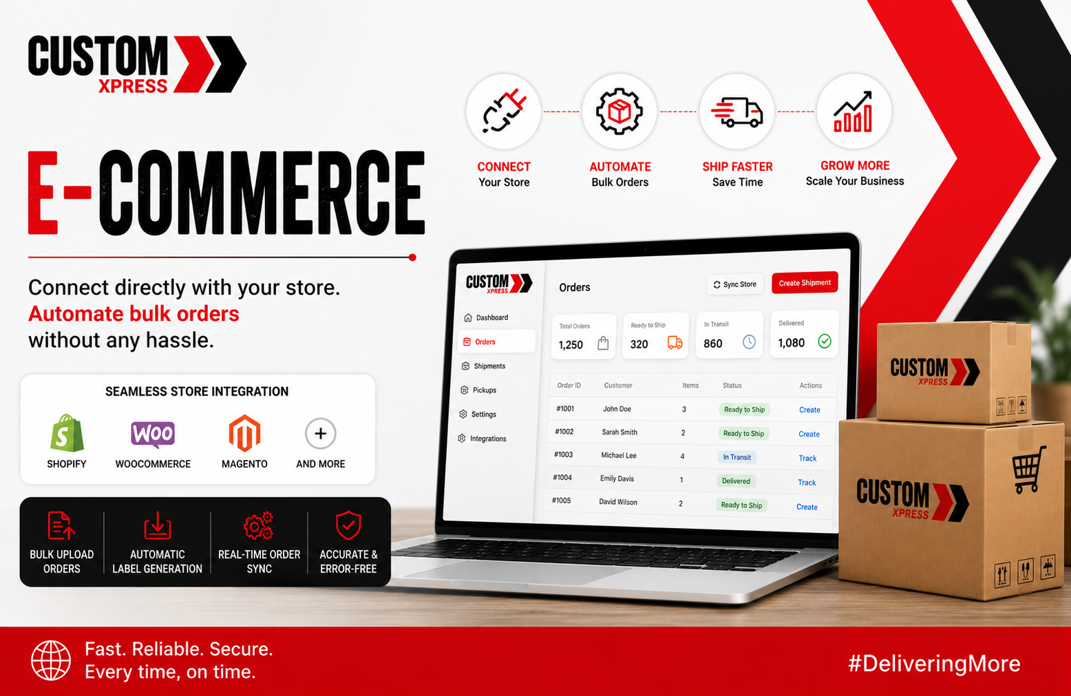 E-commerce